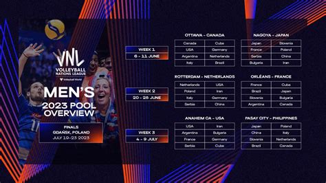 vnl men's finals|VNL 2024 .